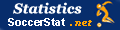 Soccer Statistics Net